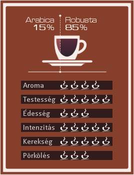 Covim Granbar szemes kávé jellemzői