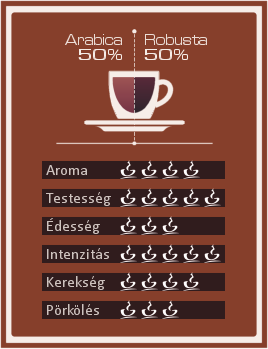 Covim Miscela Bar szemes kávé jellemzői