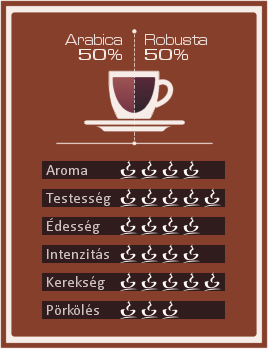 Covim Granbar E.S.E. POD kávépárna jellemzői