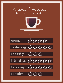 Covim Orocrema E.S.E. POD kávépárna jellemzői